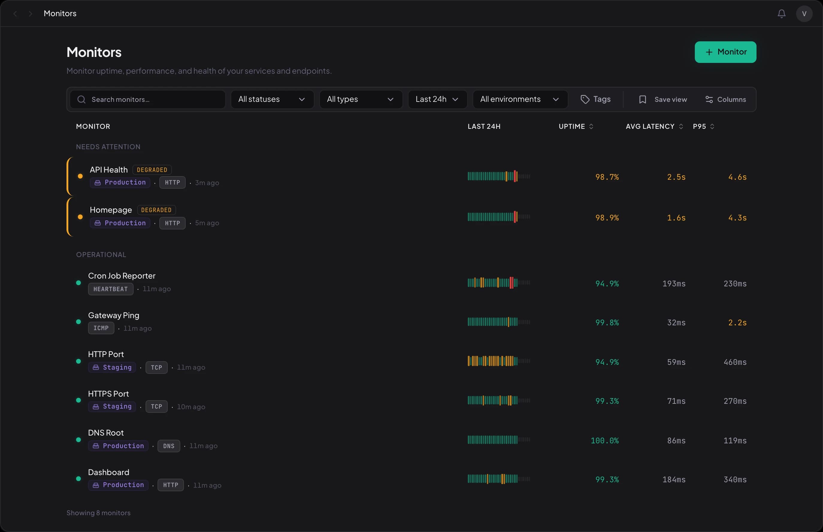 Monitor list showing health statuses, uptime sparklines, and latency across HTTP, TCP, DNS, and ICMP protocols