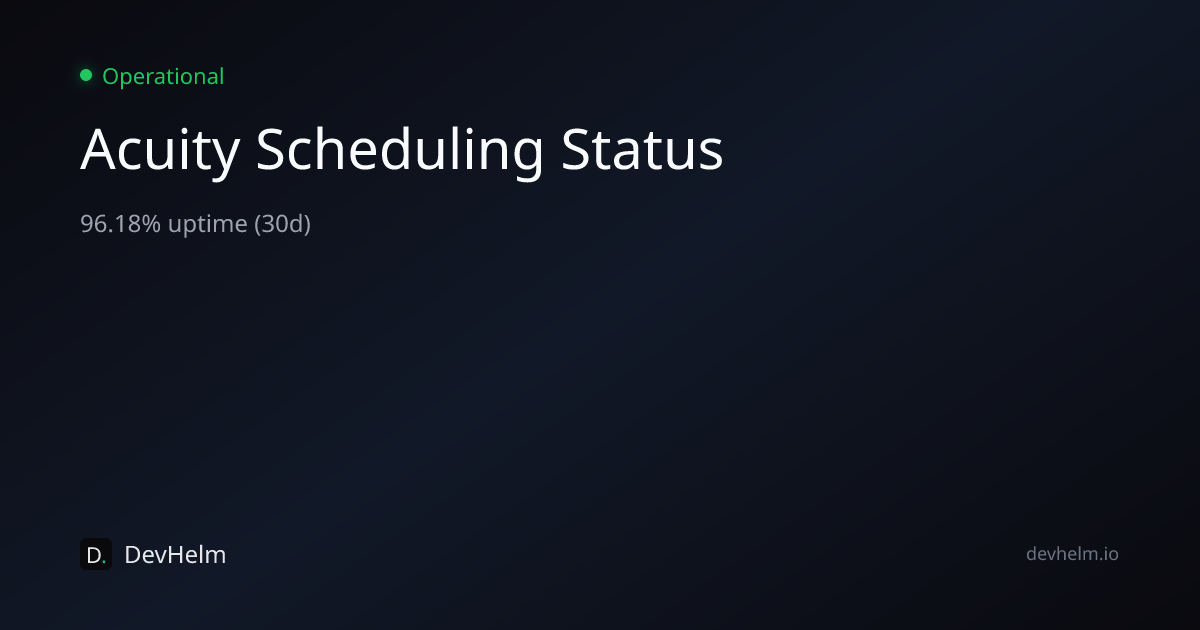 Is Acuity Scheduling Down? Live Acuity Scheduling Status & Outages ...